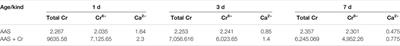 Effect of Cr6+ on the Properties of Alkali-Activated Slag Cement